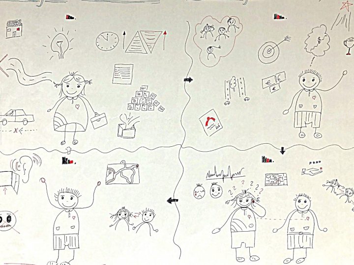 TRENDI VODENJA V LETU 2023